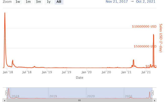 cryptopunk alternatives